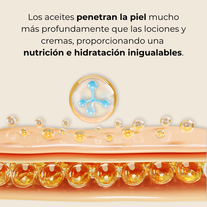 Firméa® Reafirma e Hidrata la piel flácida